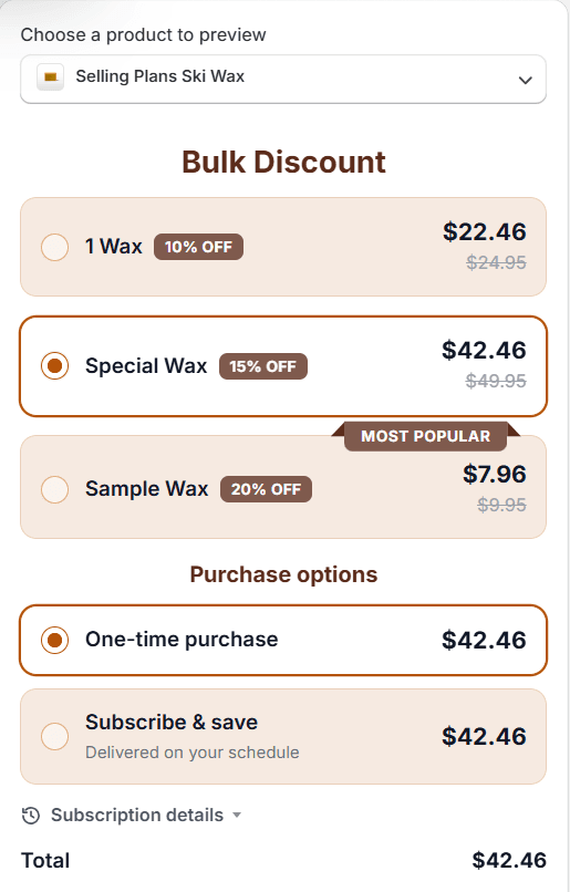 The Bulk Discount block in the editor preview for Selling Plans Ski Wax: 1 Wax at $22.46 instead of $24.95, Special Wax picked at $42.46 instead of $49.95, and Sample Wax at $7.96 instead of $9.95 with a Most Popular ribbon. Below it, purchase options and a total of $42.46