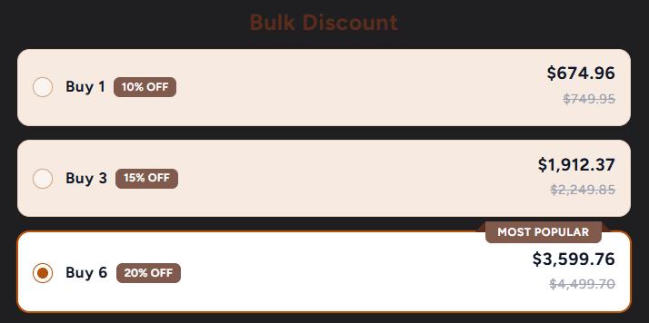 A Bulk Discount ladder on a snowboard product page: Buy 1 at 10% off for $674.96, Buy 3 at 15% off for $1,912.37, and Buy 6 at 20% off for $3,599.76 with a Most Popular ribbon, each with its full price crossed out