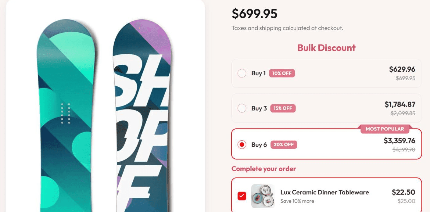 A product page for The Complete Snowboard at $699.95, with a Bulk Discount ladder below the price: Buy 1 at $629.96, Buy 3 at $1,784.87, and Buy 6 at $3,359.76 picked with a Most Popular ribbon, followed by a Complete your order upsell