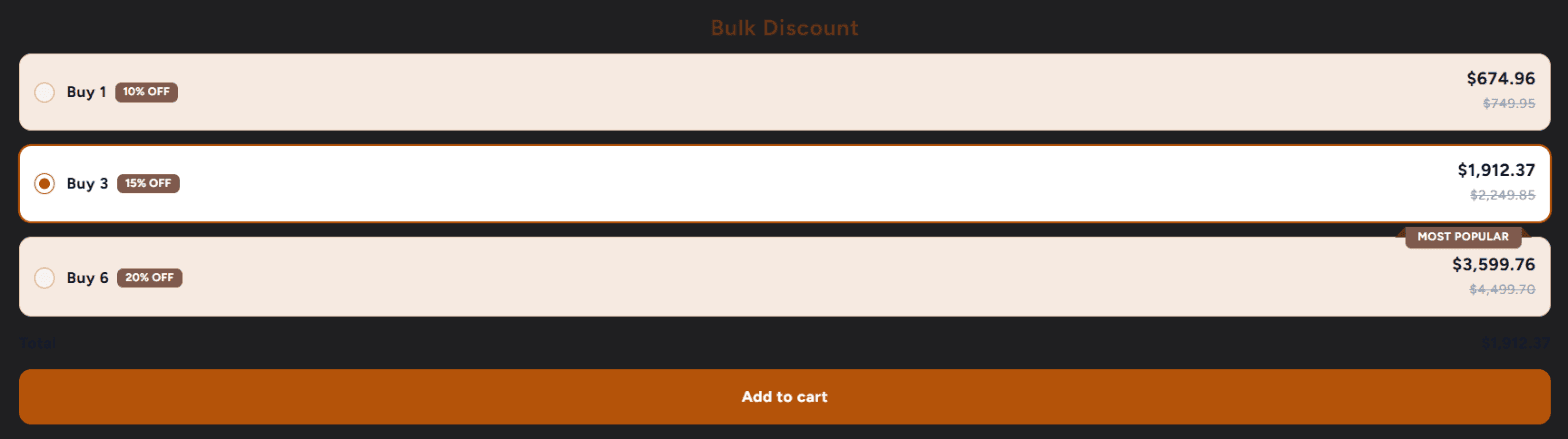 A volume discount ladder titled Bulk Discount on the same page: Buy 1 at $674.96, Buy 3 picked at $1,912.37, Buy 6 at $3,599.76 with a Most Popular ribbon, and a full-width Add to cart button under it