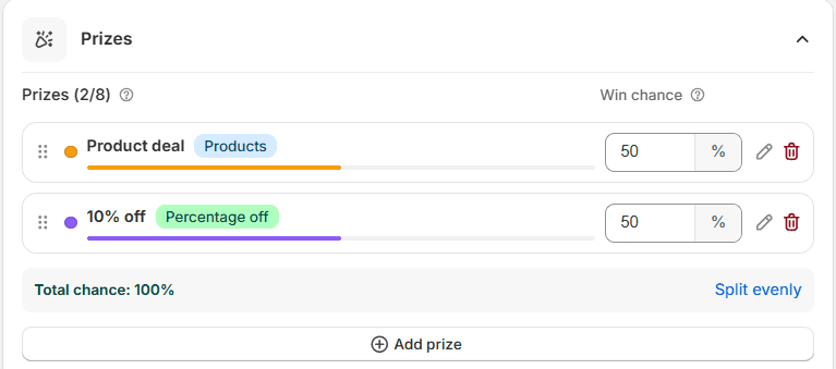 The Prizes card: a Product deal prize of type Products and a 10% off prize of type Percentage off, each at a 50% win chance, a total of 100%, and an Add prize button