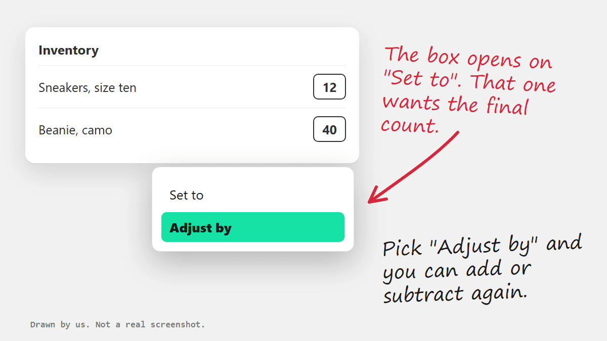 A drawing of the inventory box with the Set to menu open and Adjust by picked